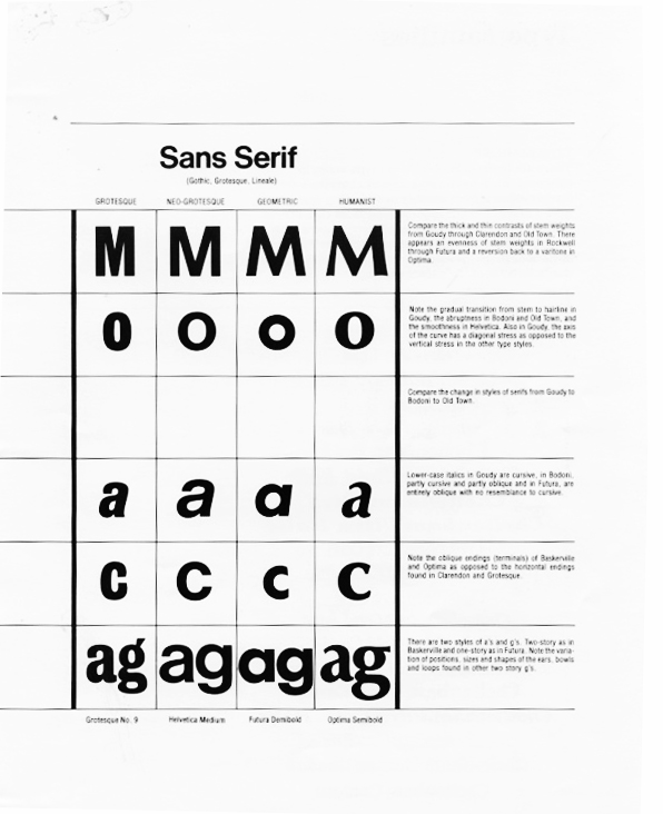 Typeface Classifications | Graphic Design Thoughts